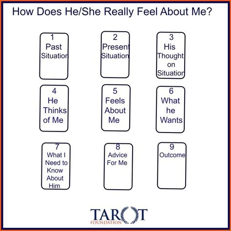 Try to relax your body and quiet your mind. . How do they feel about me tarot spread free